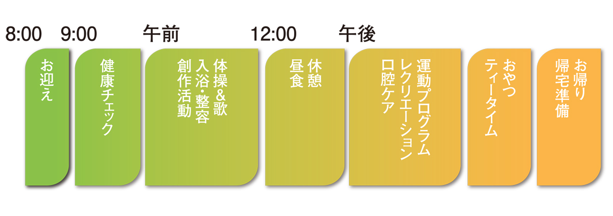 デイサービスセンター笑顔の一日にスケジュール